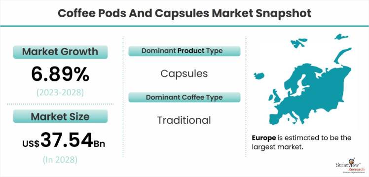 Coffee-Pods-And-Capsules-Market-Dynamics